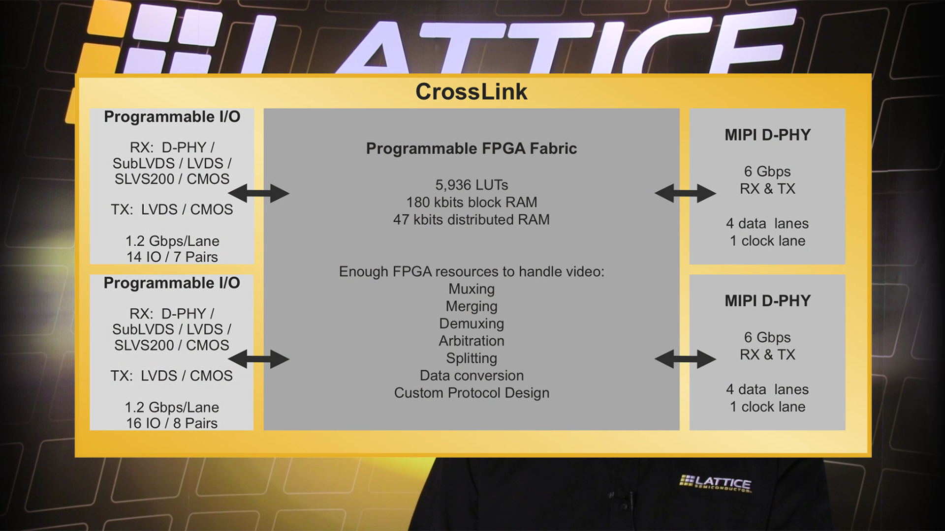 CrossLink IP 4 to 1 