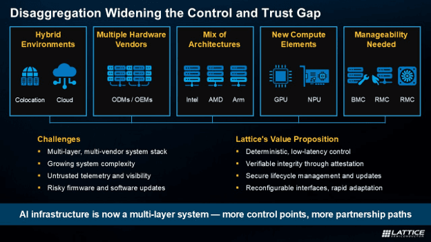 Disaggregation-Widening-the-Control-and-Trust-Gap