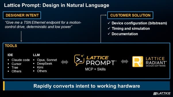 Lattice Prompt: Design in Natural Language