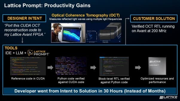 Lattice Prompt: Productivity Gains