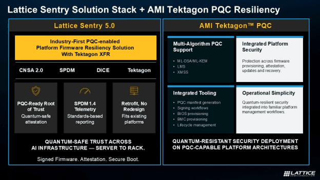 Lattice-Sentry-Solution-Stack+AMI-Tektagon-PQC-Resiliency