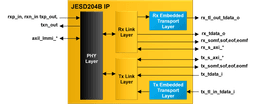 JESD204B - IP - BD