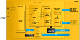 SLVS-EC Receiver IP Core - Block Diagram