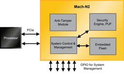 Mach-N2 Secure System Control