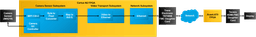 MIPI CSI-2 to Ethernet - Block Diagram