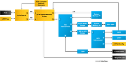 Lattice NXP PCIe Companion - Block Diagram
