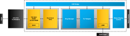 PCI Express to Gigabit Ethernet Bridging - Block Diagram