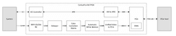 mipi_csi_to_pcie - block diagram