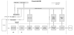 MIPI CSI-2 to USB UVC Reference Design Block Diagram